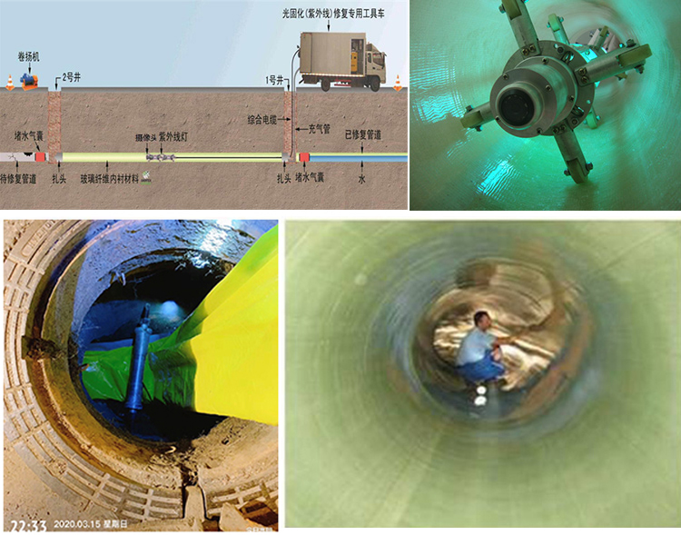 银川UV-CIPP内衬修复