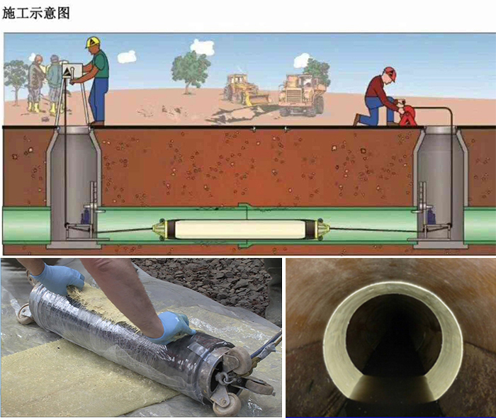 银川管道局部点状修复